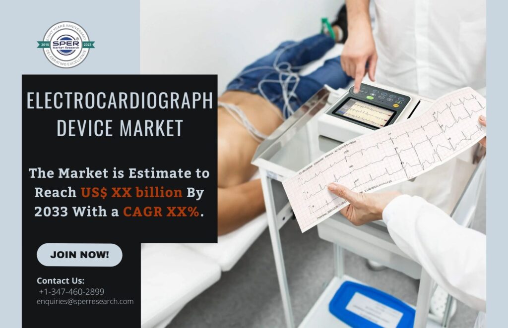 Electrocardiograph Device Market