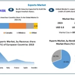 The Esports Market size was valued at USD 3.8 Billion in 2023 and the total Esports revenue is expected to grow at a CAGR of 9.04% from 2024 to 2030, reaching nearly USD 6.96 Billion by 2030.