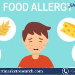 Food Allergy Market