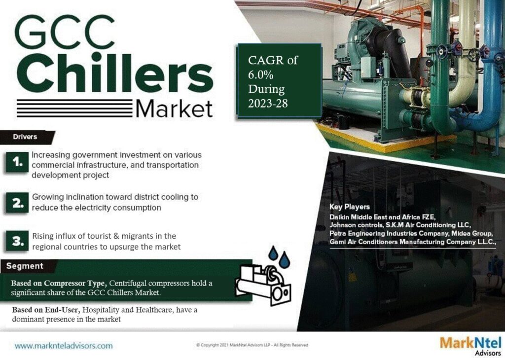 GCC Chillers Market: Analyzing the market values and market Forecast for 2028