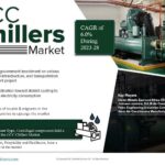 GCC Chillers Market: Analyzing the market values and market Forecast for 2028