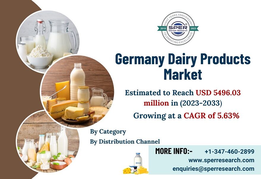 Germany-Dairy-Products-Market