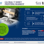 Custom T-shirt Printing Market: Analyzing the market values and market Forecast for 2028