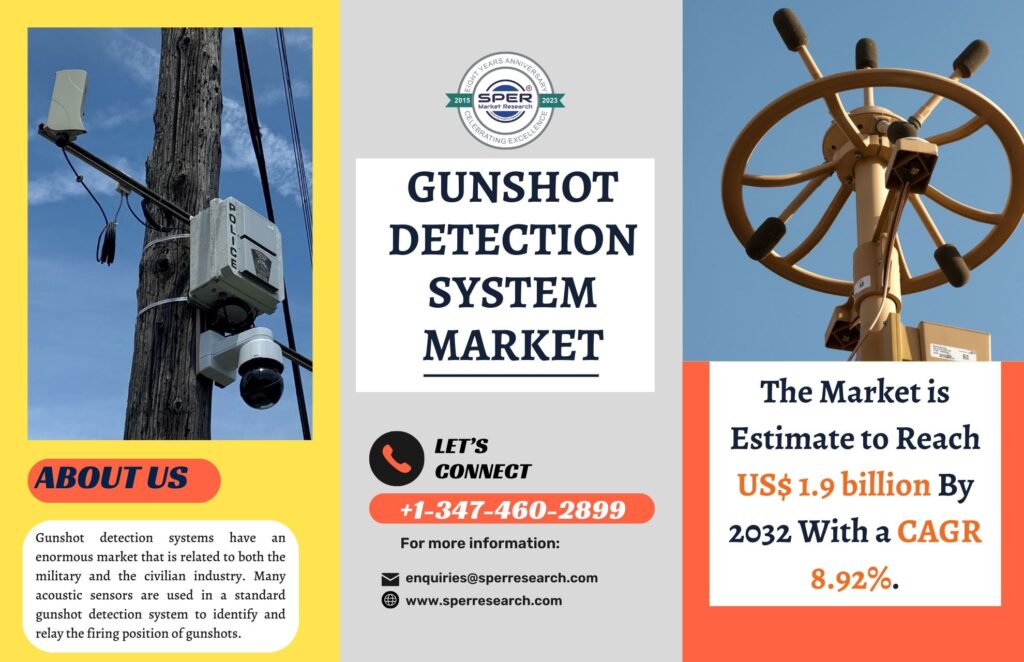 Gunshot Detection System Market