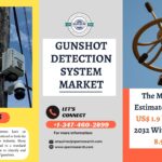 Gunshot Detection System Market