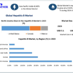 Hepatitis B Market Industry Research on Growth, Trends and Opportunity in 2029