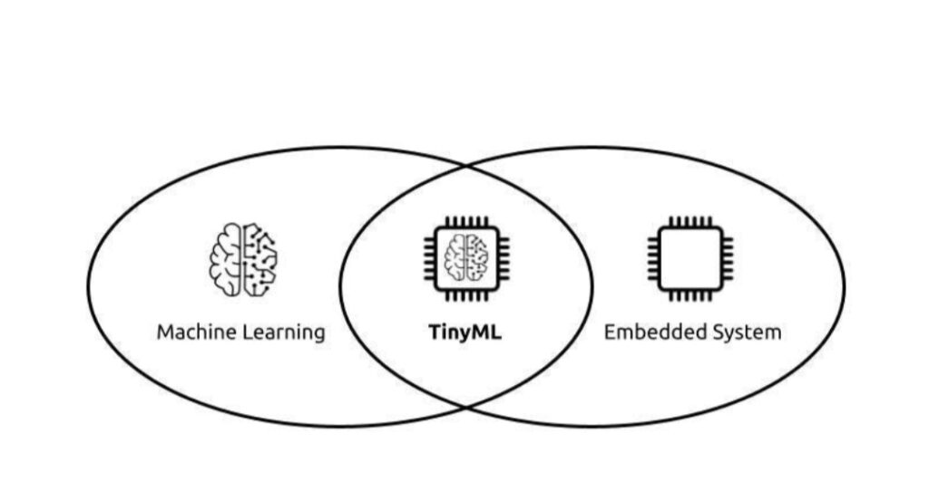 Role of Embedded Systems in AI and Deep Learning