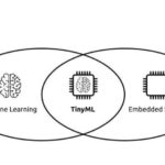 Role of Embedded Systems in AI and Deep Learning