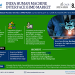 India Human Machine Interface (HMI) Market: Size, Share, Demand, Latest Trends, and Investment Opportunities for 2023-2028