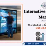 Interactive Video Wall Market