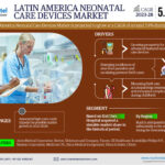 Latin America Neonatal Care Devices Market: Analyzing the market values and market Forecast for 2028