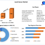 Level Sensor Market	Size, Share, Growth & Trend Analysis Report by 2029