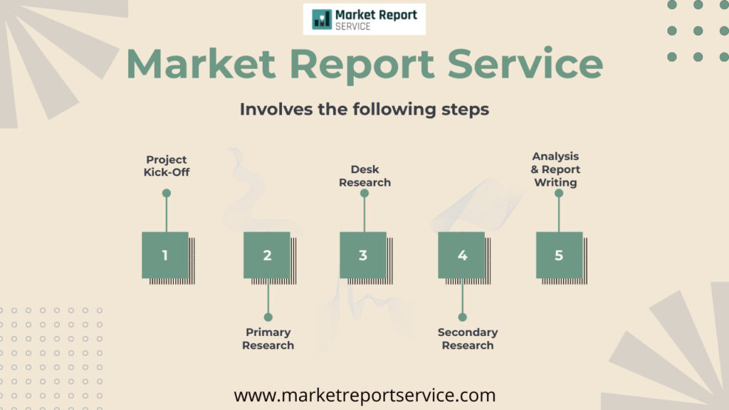 Peptide Synthesis Market Research Report Forecast by 2030