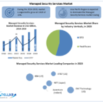 Managed Security Services Industry Growth Factors, Size Review, Business Strategy, Trends and Regional Outlook 2030