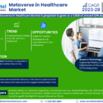 Metaverse in Healthcare Market: Analyzing the market values and market Forecast for 2028