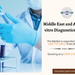 Middle East and Africa In-vitro Diagnostics Market