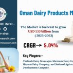 Oman-Dairy-Products-Market