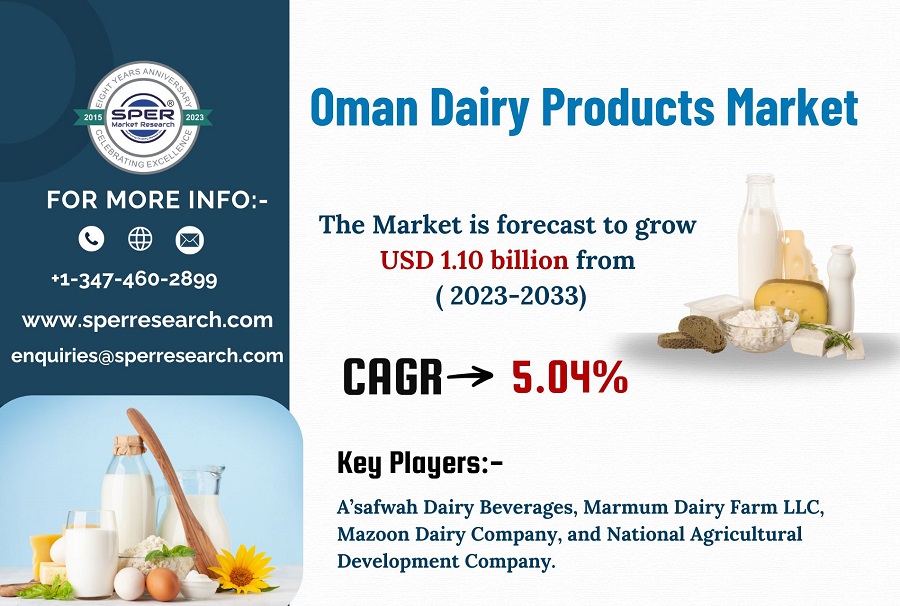 Oman-Dairy-Products-Market