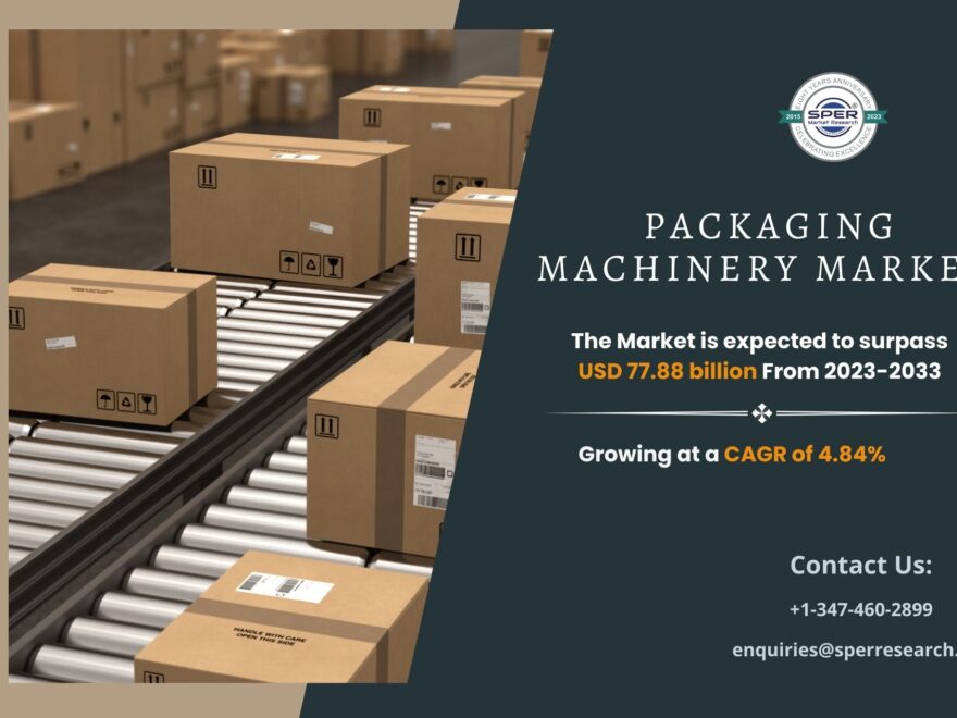 Packaging Machinery Market