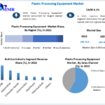 Plastic Processing Equipment Market  Upcoming Opportunities, Demands and Forecast to 2029