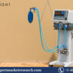 Portable Medical and Healthcare Devices Market Report