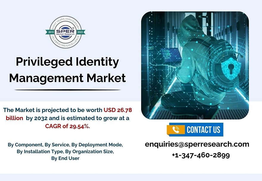 Privileged-Identity-Management-Market