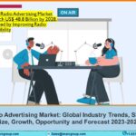 Radio Advertising Market