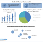 Residential-Washing-Machine-market-industry