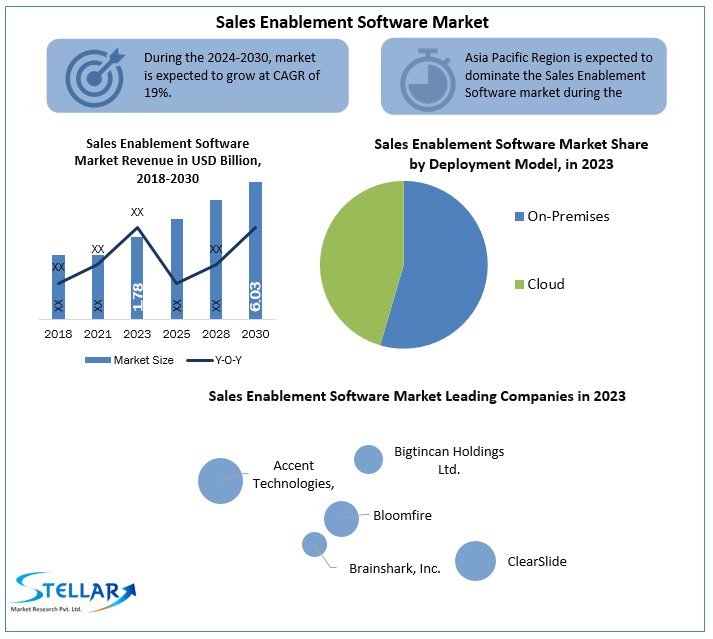 Sales-Enablement-Software-Industry