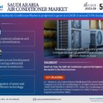 Saudi Arabia Air Conditioner Market: Analyzing the market values and market Forecast for 2028