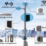 Smart Pole Market Report