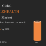 Telehealth Market