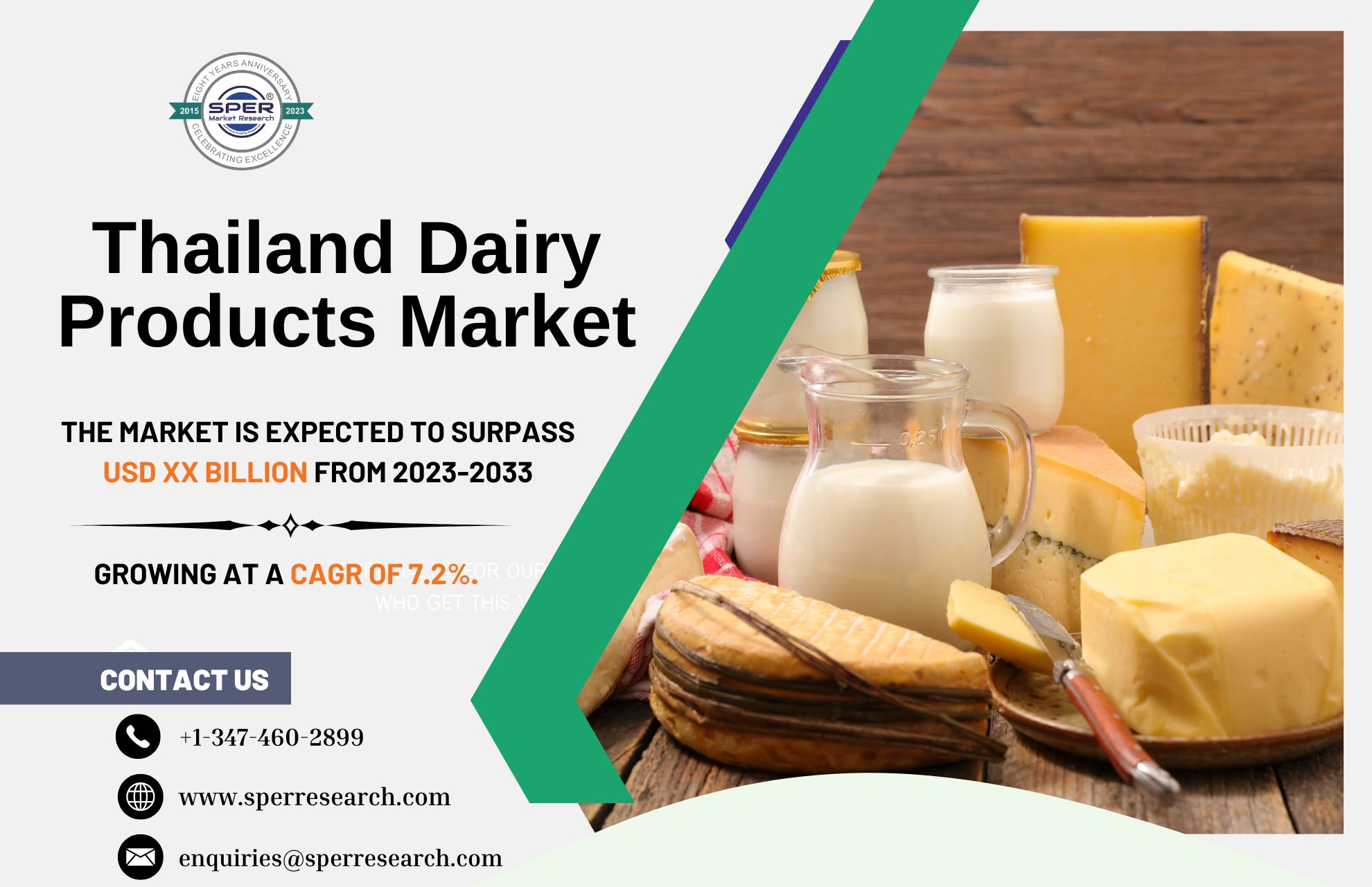 Thailand Dairy Products Market