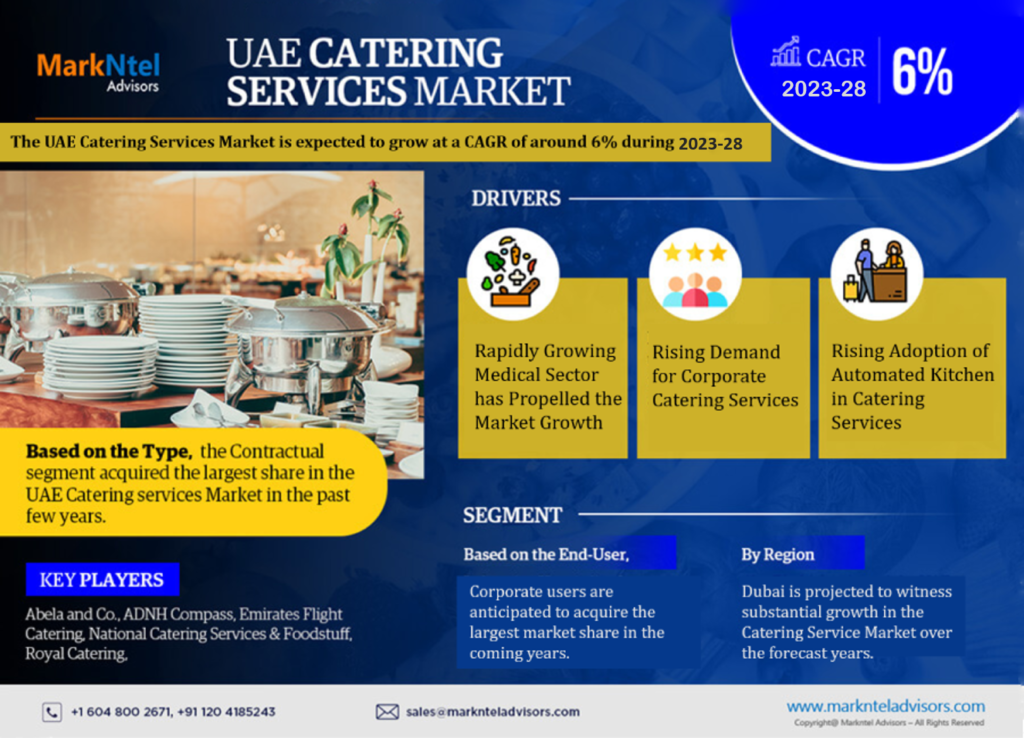 UAE Catering Services Market: Analyzing the market values and market Forecast for 2028