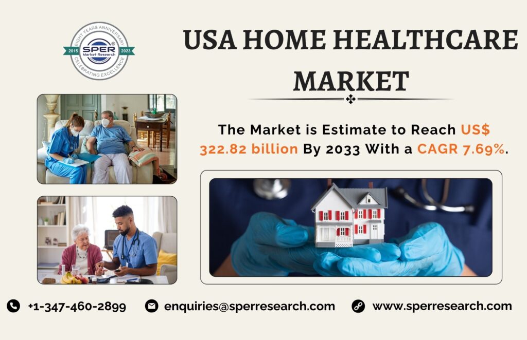 USA Home Healthcare Market