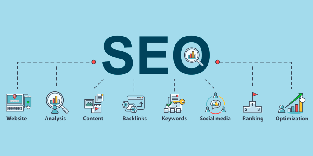 Elevating Online Visibility: A Comprehensive Guide to SEO Packages in Dublin, SEO Services in Limerick, and SEO Solutions in Cork