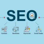 Elevating Online Visibility: A Comprehensive Guide to SEO Packages in Dublin, SEO Services in Limerick, and SEO Solutions in Cork