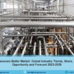 Waste Heat Recovery Boiler Market