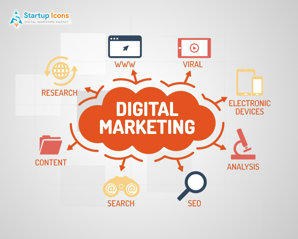 digital marketing