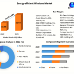 Energy-efficient Windows Market  Opportunities, Future Trends, Business Demand and Growth Forecast 2030