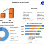 Lawn Mower Market Trends, Share, Growth, Demand, Industry Analysis, Key Player profile and Regional Outlook by 2029