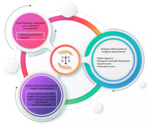 Why LMPC Certificates Matter: Across the Learning Management perspective