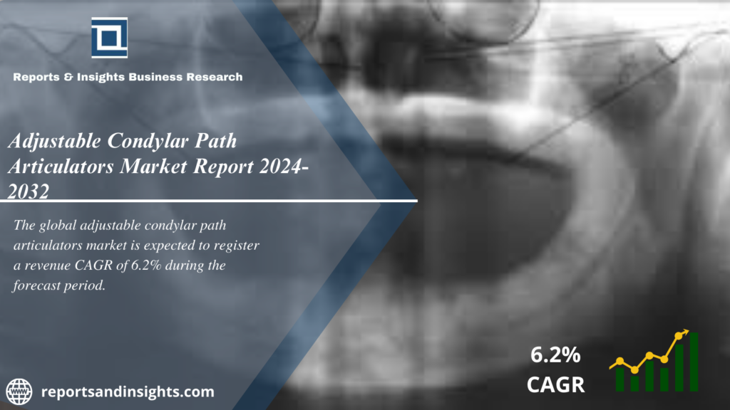 Adjustable Condylar Path Articulators Market 2024 to 2032: Trends, Growth, Share, Size, Opportunities and Forecast