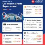 How Much Does Car Servicing Cost