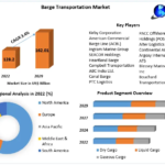 Barge Transportation Market Size, Share, Growth, Trends, Applications, and Industry Strategies 2030