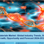 Bioactive Materials Market Size, Share, Growth Industry Trends 2024-2032