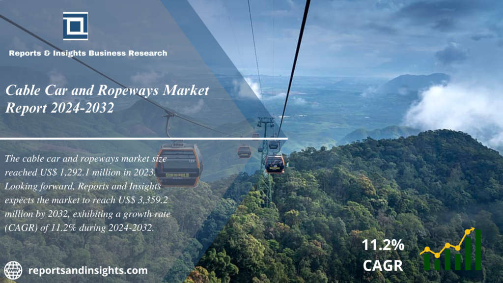 Cable Car and Ropeways Market 2024-2032: Size, Share and Leading Key Players