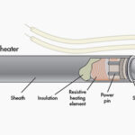 Cartridge Heating Technology