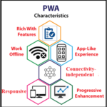 Characteristics of a Progressive Web Application