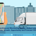 Cold Chain Tracking and Monitoring Market